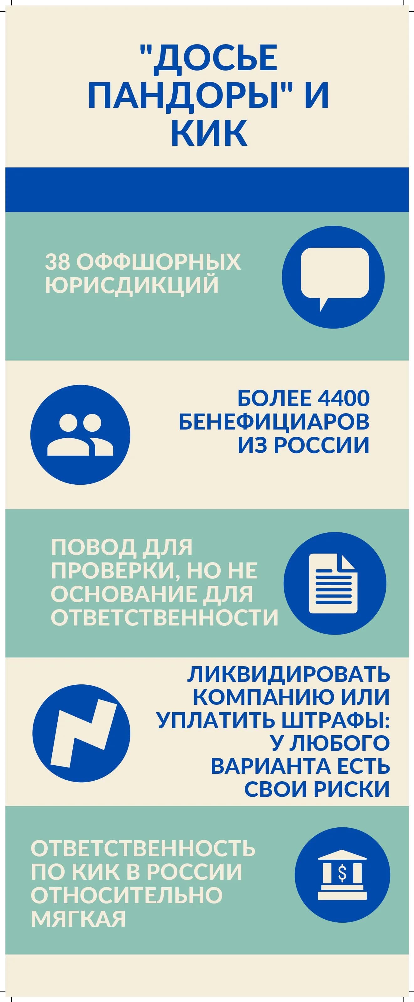 Что делать если вы не заявили себя по КИК, но попали в Досье Пандоры?