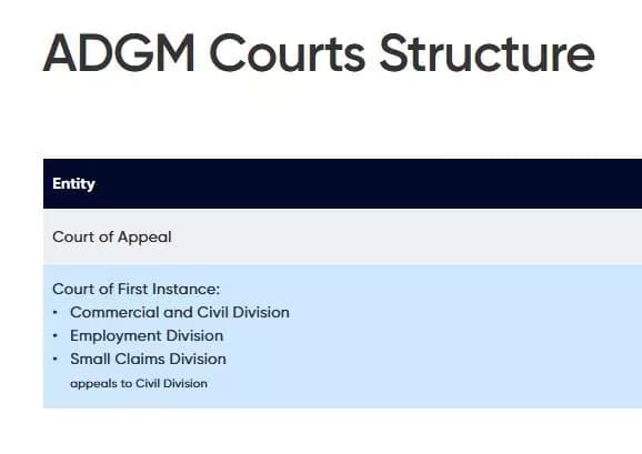 Редомицилирование компании c Кипра в СЭЗ ADGM, ОАЭ