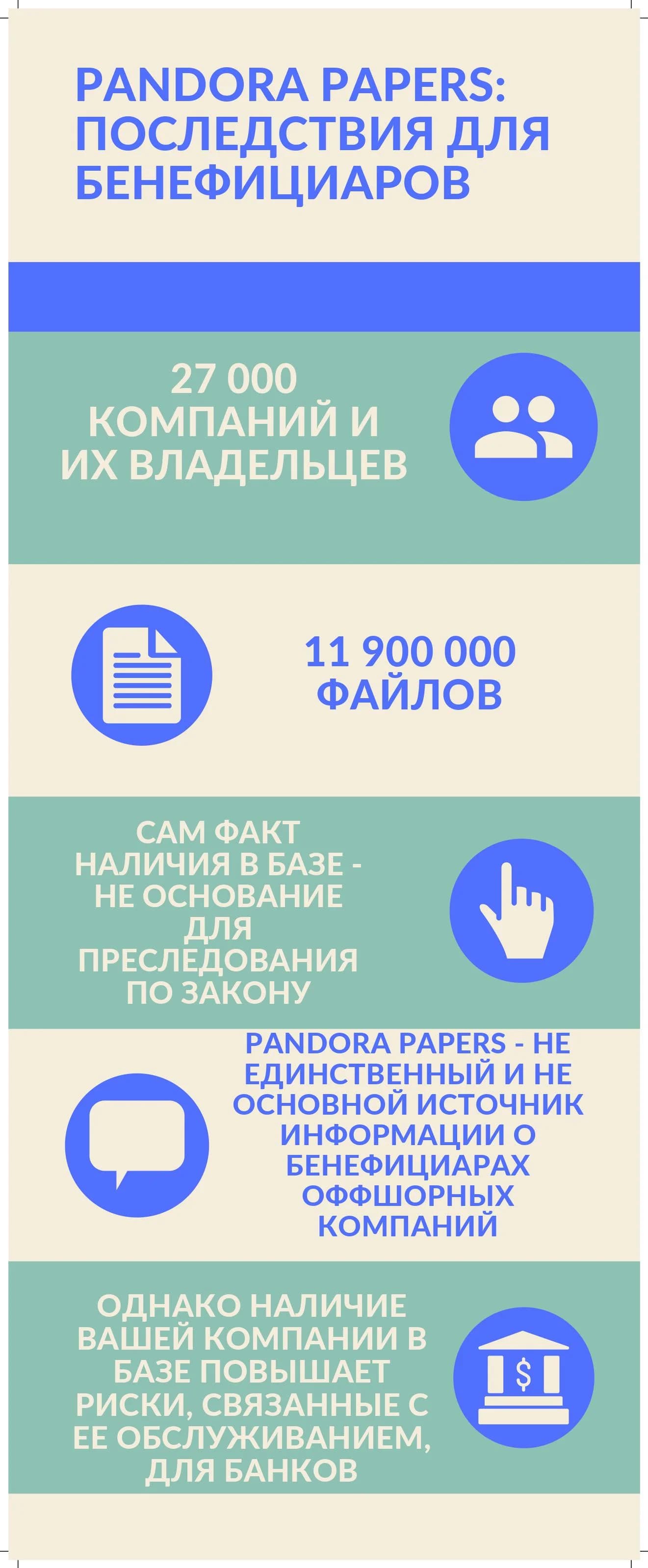 «Досье Пандоры»: последствия слива для бенефициаров