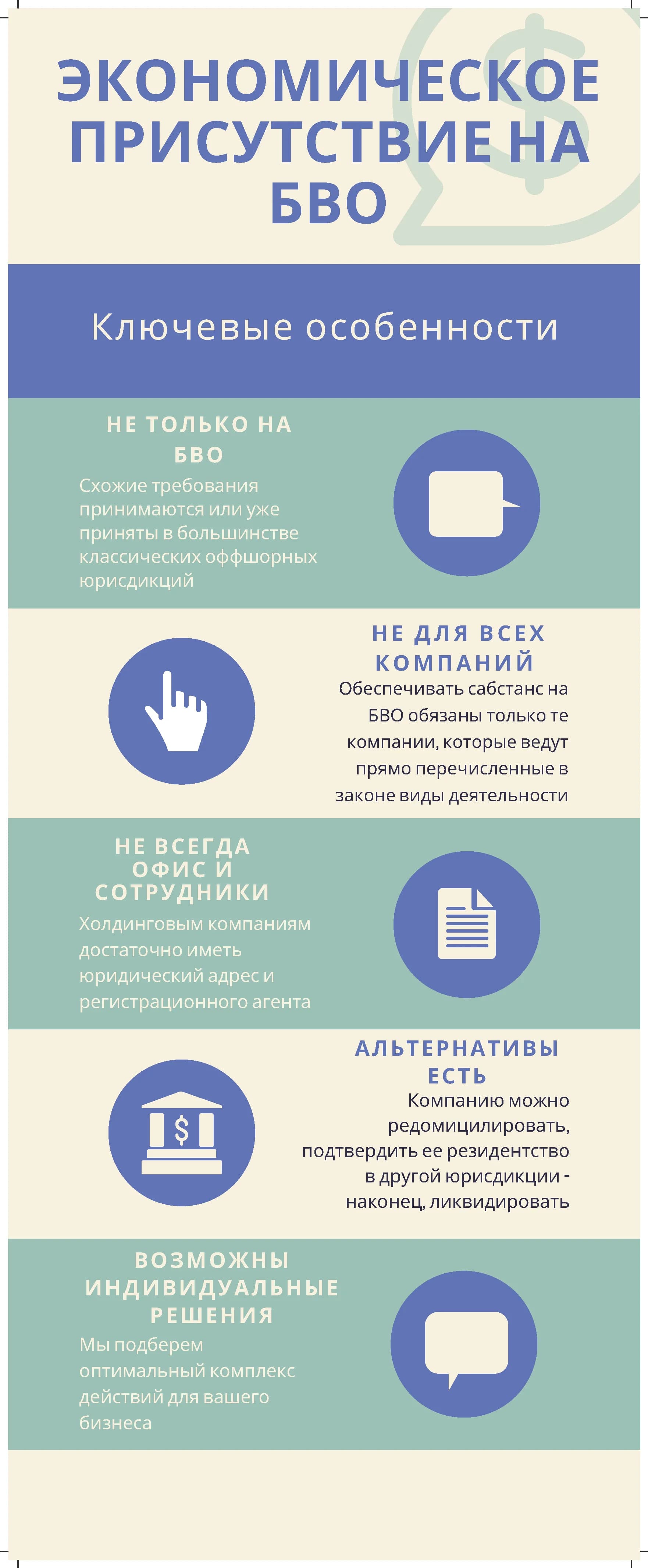 Экономическое присутствие на БВО:  особенности и решение