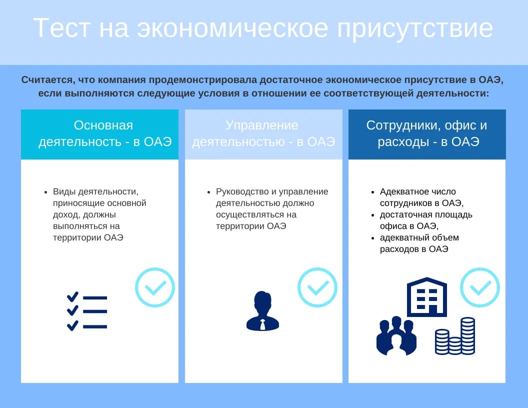 Краткая схема: как выполнить требования по сабстансу