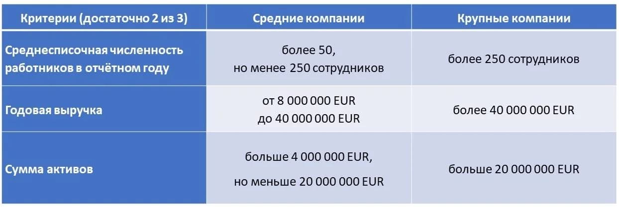 Регистрация компании в Черногории и получение ВНЖ & разрешения на работу