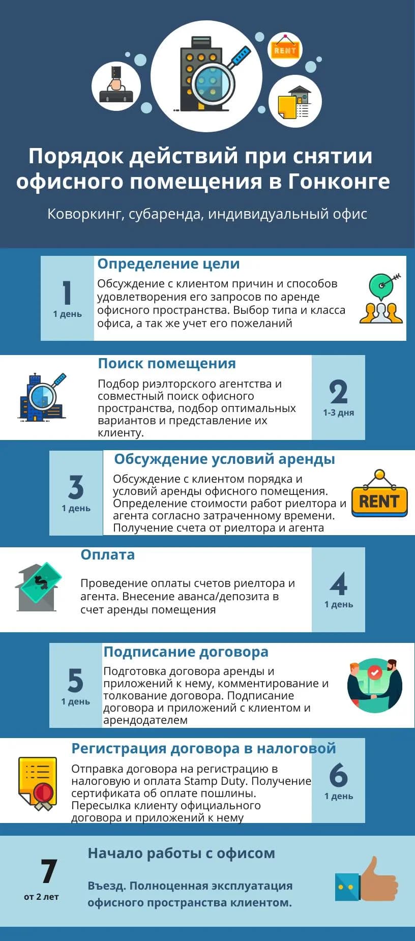 Офис в Гонконге. Аренда, субаренда, коворкинг, собственный. Цены, условия, решения для банков