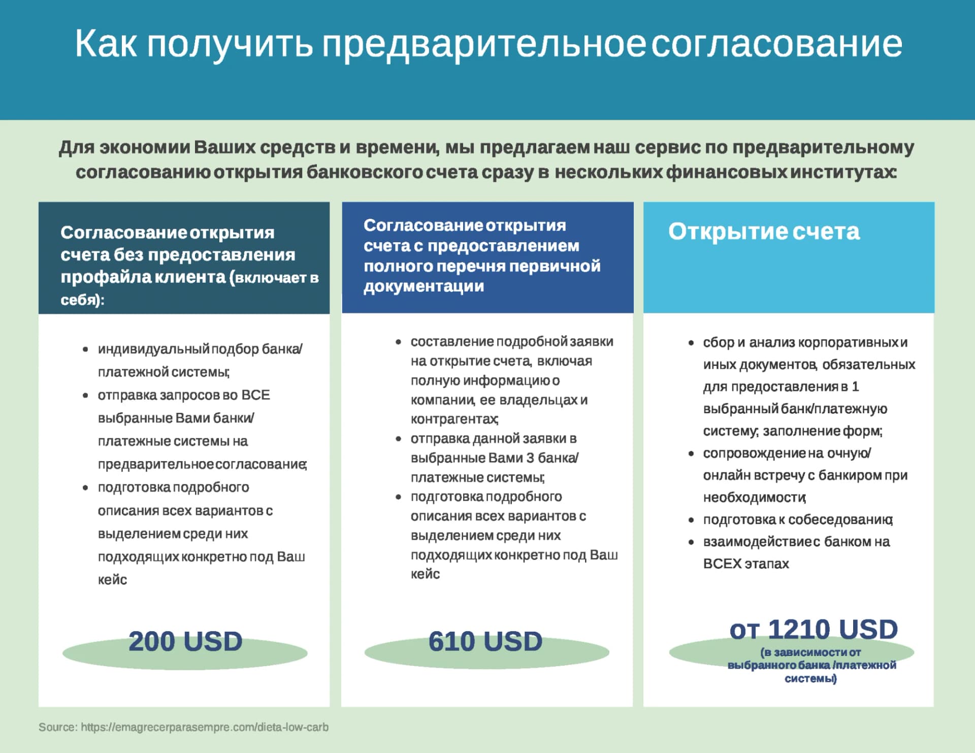 Услуга предварительного согласования открытия счета