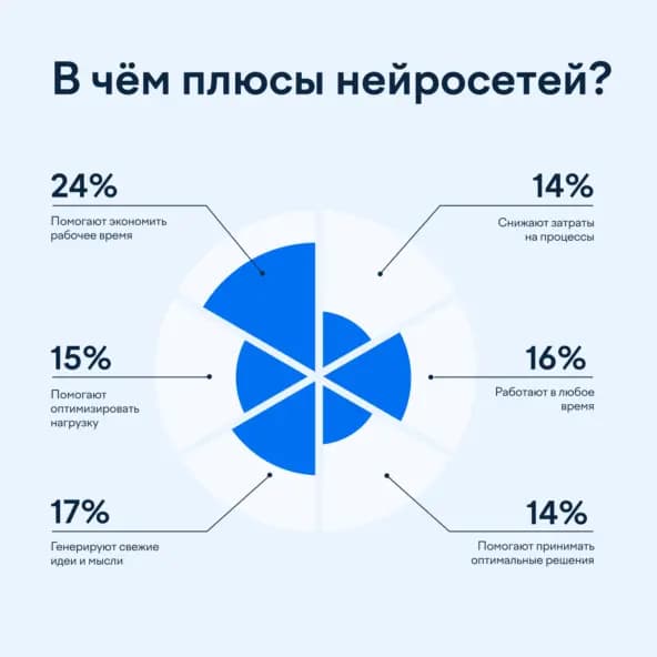 Одна нейросеть отказалась генерировать картинку по запросу