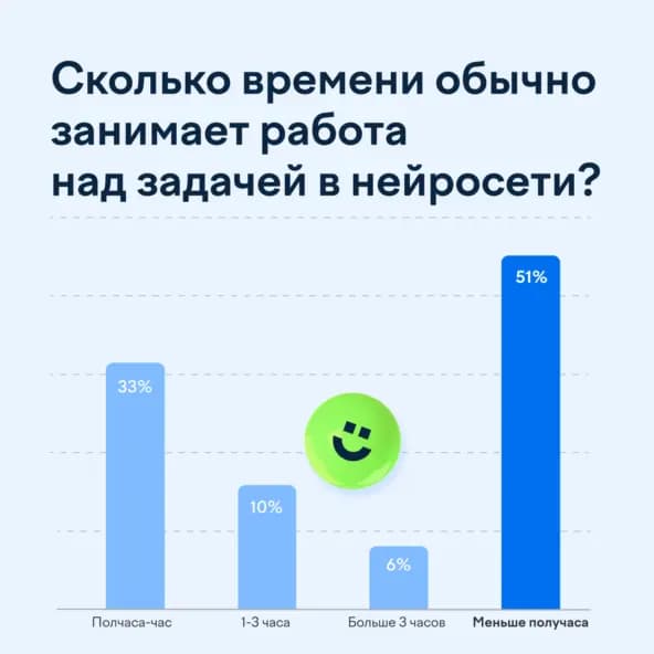 Одна нейросеть отказалась генерировать картинку по запросу