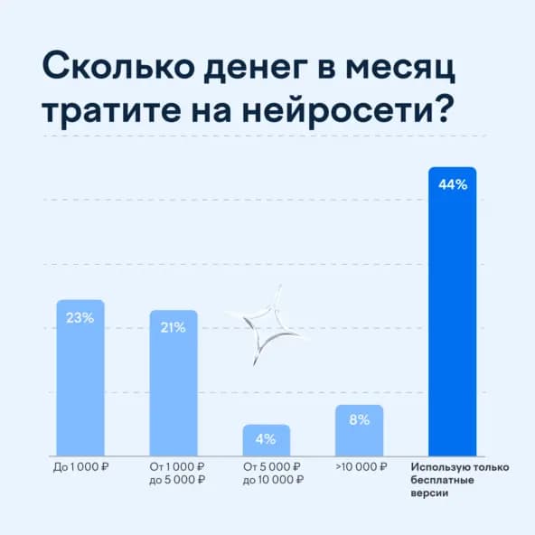 Одна нейросеть отказалась генерировать картинку по запросу